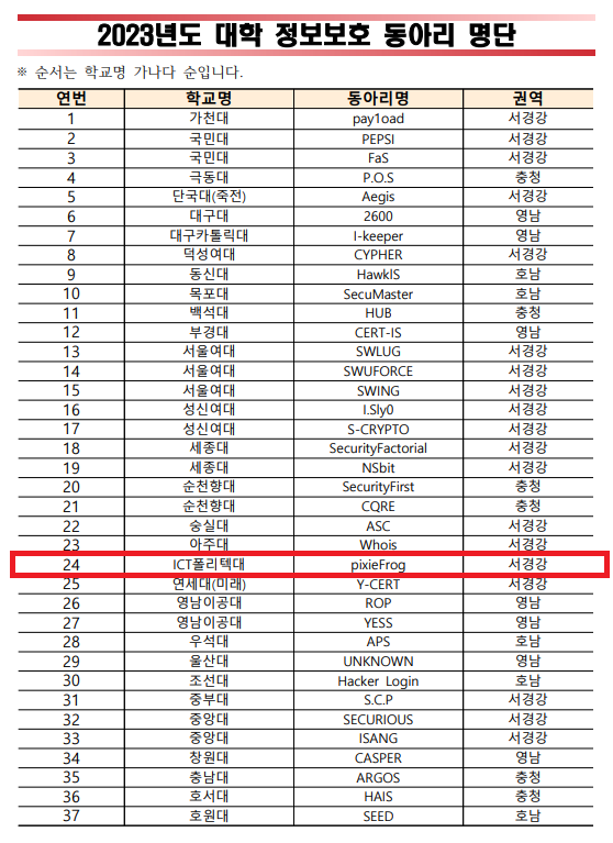 (경축!!) 정보보안학과 동아리 2023년 전국정보보호동아리 연합회(KUCIS) 동아지 지원사업 선정